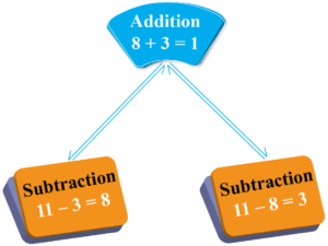 revati-l-arithmetic-06-1608530193