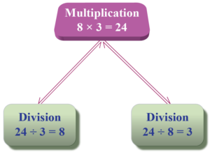 revati-l-arithmetic-07-1608530207